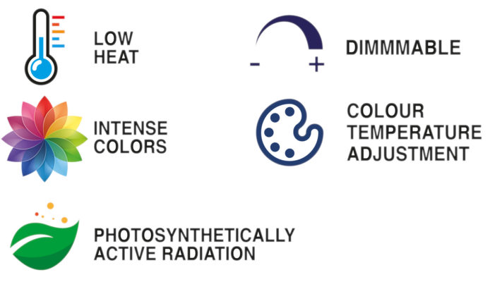 Skylight PR - parameters 