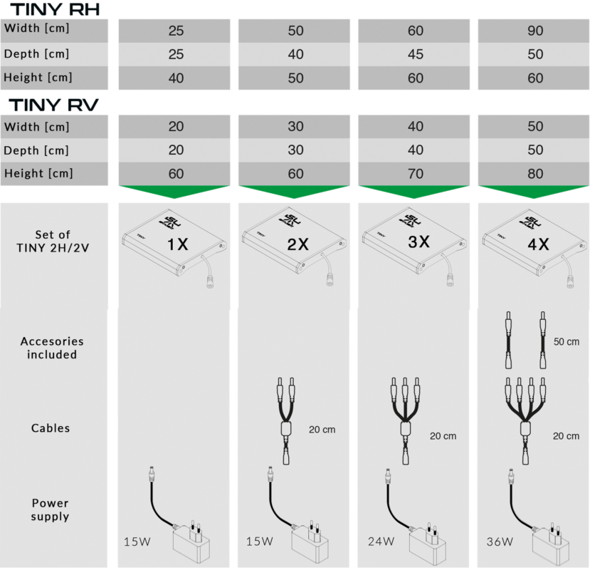 Skylight Tiny 2 lampada per terrari