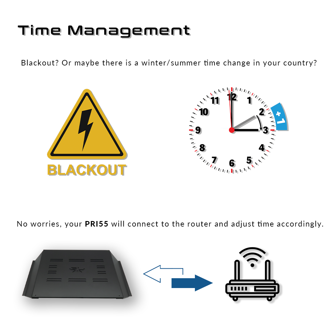SKYLIGHT PRI-55 spectrum