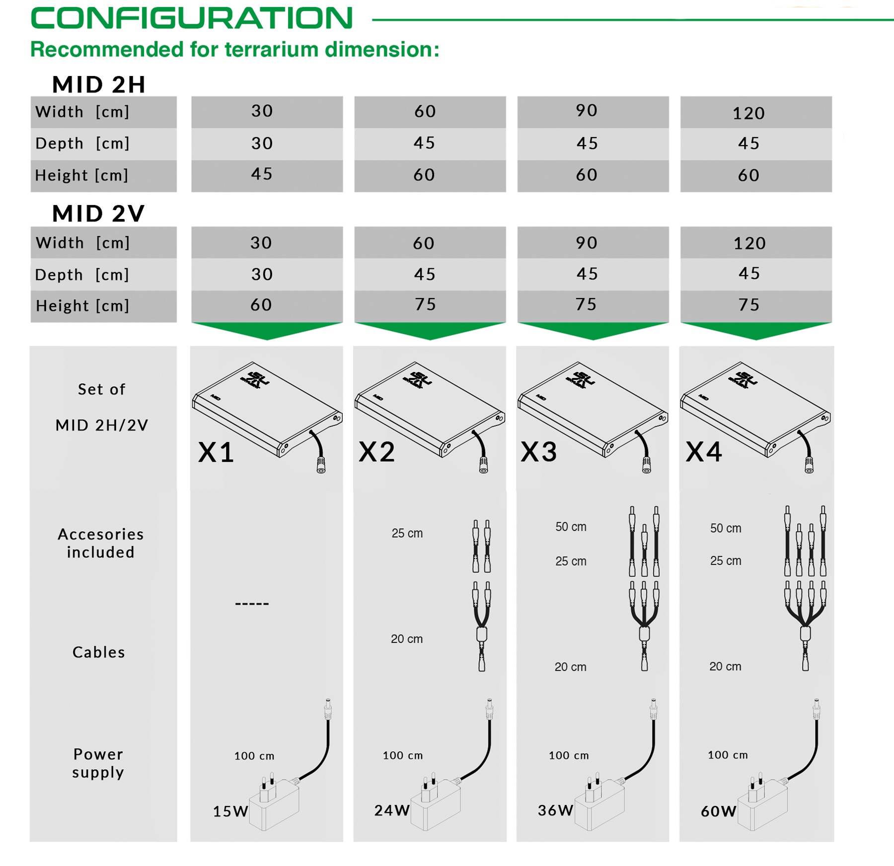 Skylight MID 2 – kokoonpano