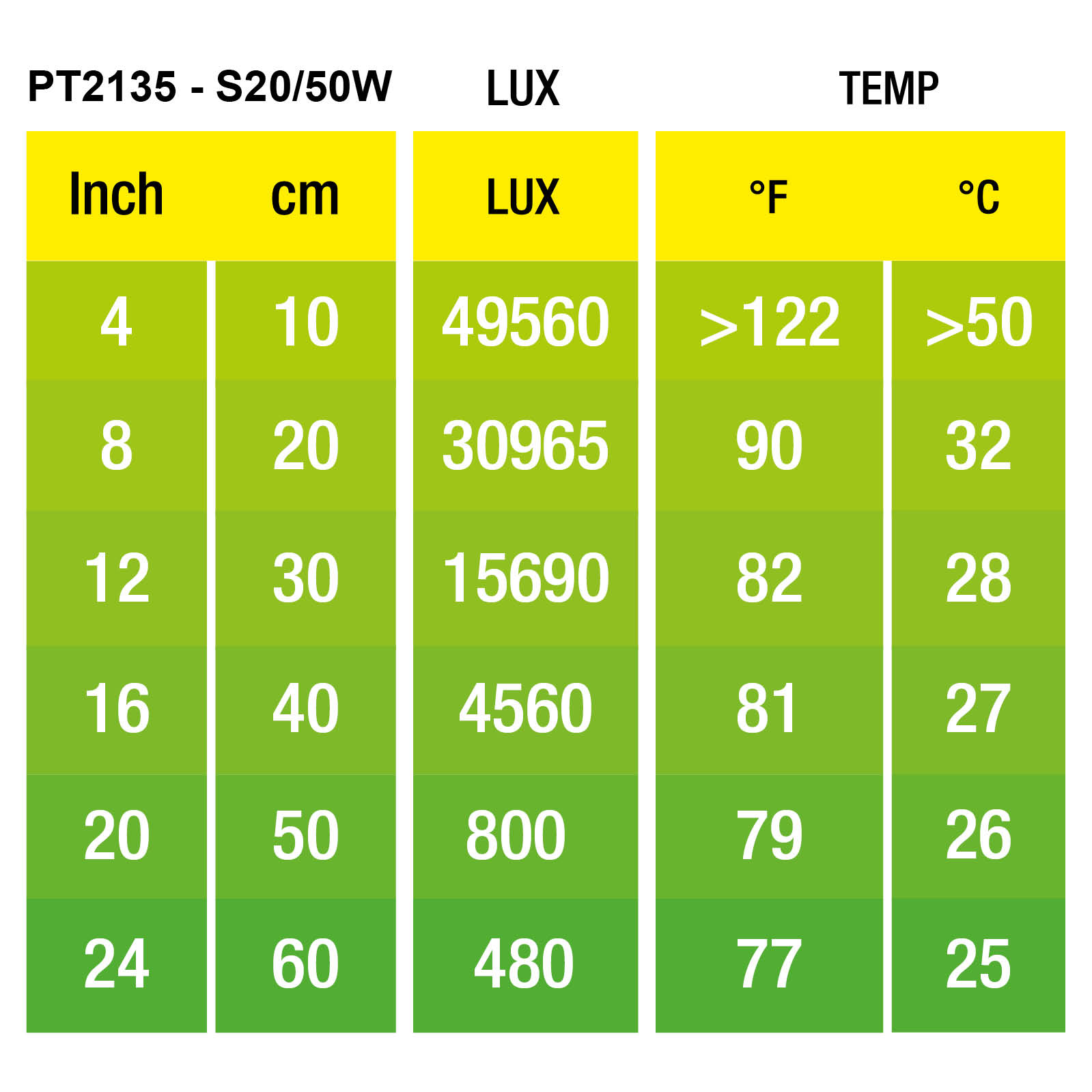 Exo Terra Intense Basking Spot