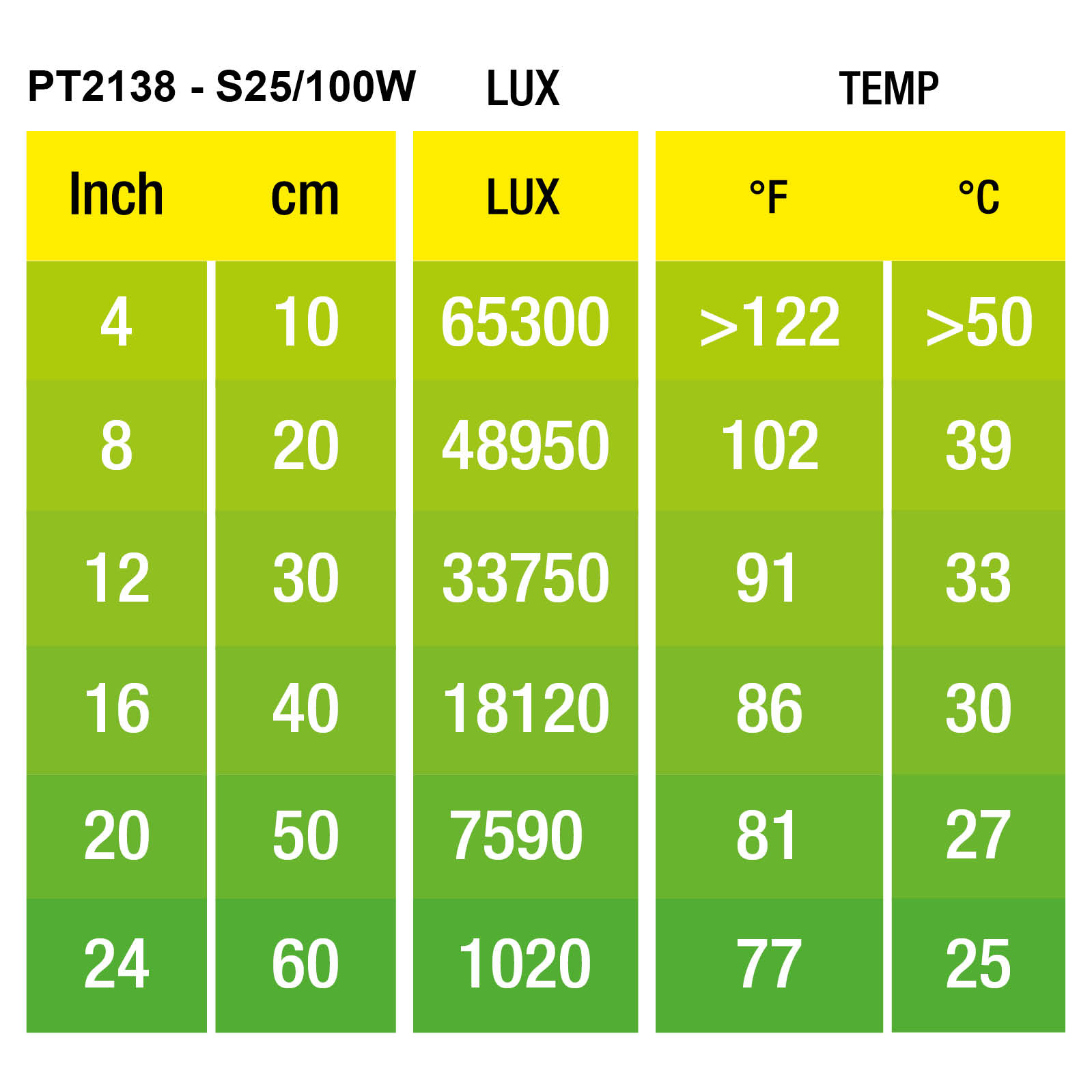 Exo Terra Intense Basking Spot