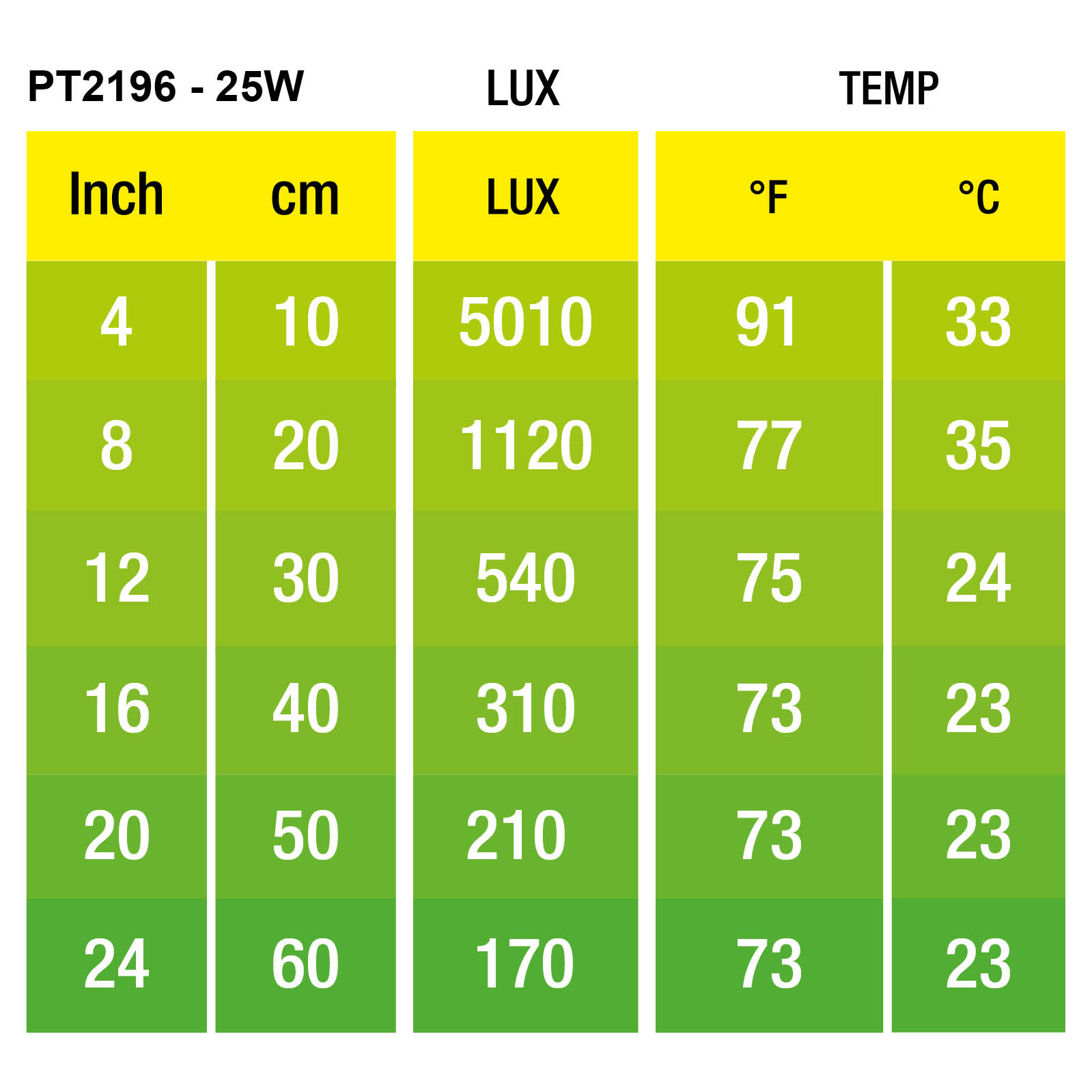 Exo Terra Intense Basking Spot