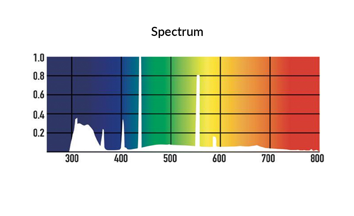 Arcadia Reptile PRO T5 UVB Kit