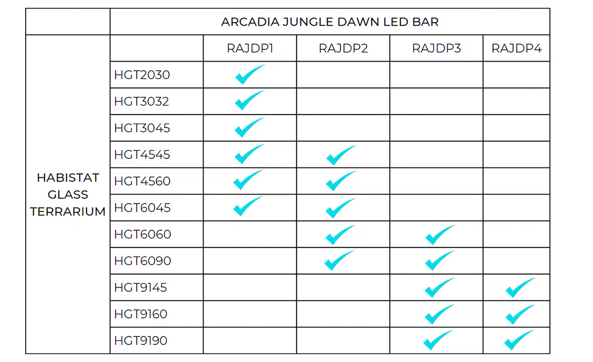 Arcadia Reptile Jungle Dawn LED Bar