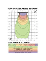 Exo Terra TerraSky UV - UVB LED