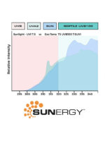 Exo Terra Reptile UVB PRO 100 – UVB Tube - Image 4