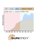 Exo Terra Reptile UVB PRO 300